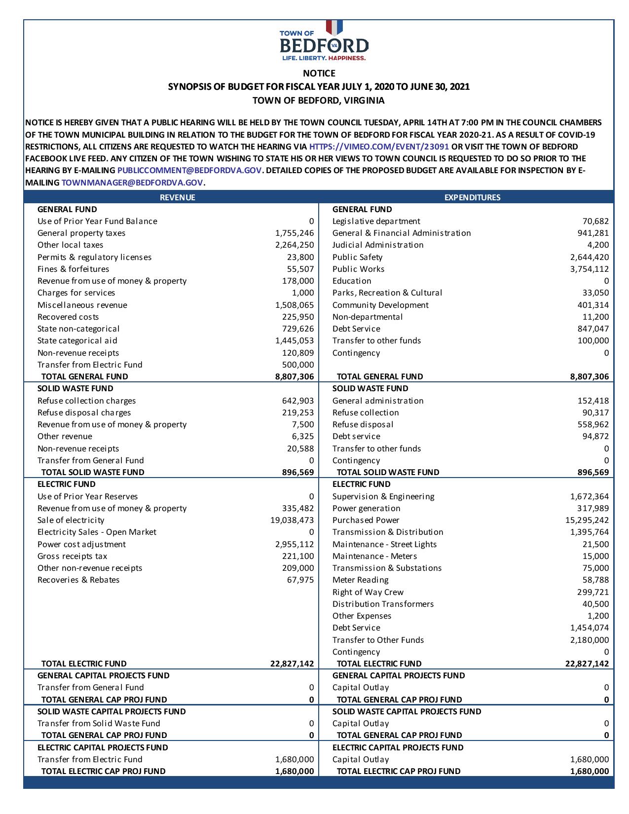 Public Hearing Notice - April 14, 2020