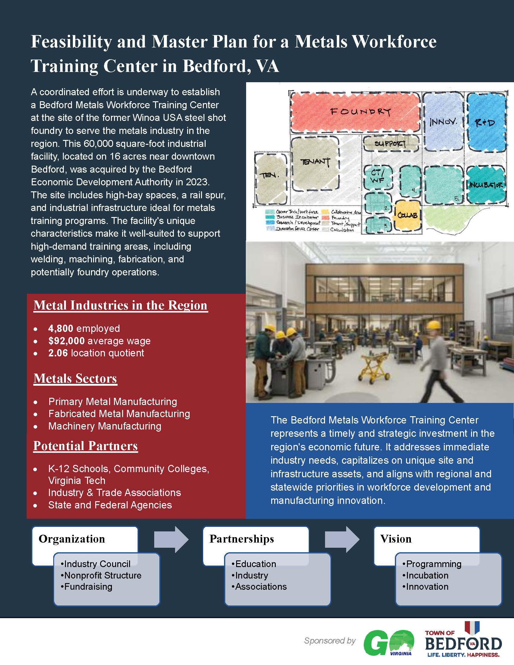 Bedford Metals Workforce Training Center Summary